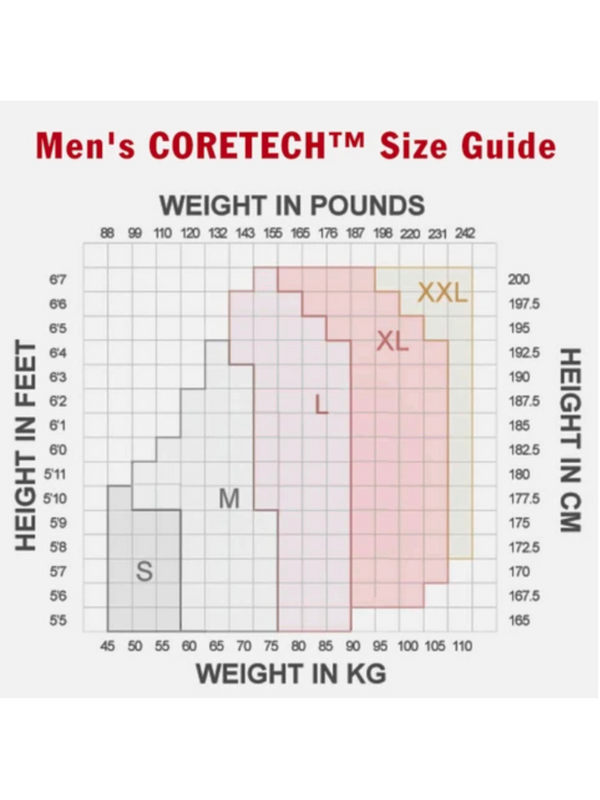 Patentierte CORETECH® Lionel Kompressionsshorts für Herren für Leisten-, Oberschenkel-, OP-, Hüftverletzungen und Beckeninstabilität. 