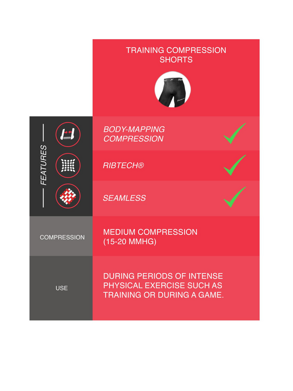 Short de compression d'entraînement Run Body Mapped