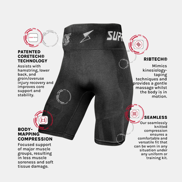Patented Men's CORETECH® Injury Recovery - Medical grade compression ...