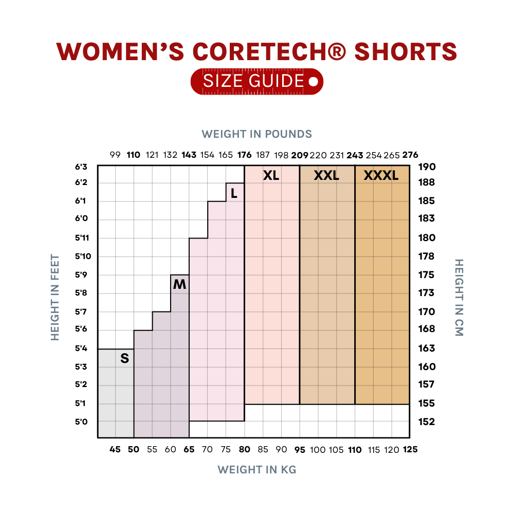 Supacore size guide