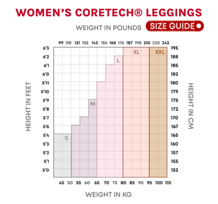 Pots Compression POTS Medical Grade Patented compression leggings – Supacore