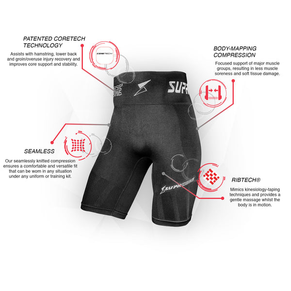 Patented Mary Coretech Injury Recovery and Postpartum Compression Shorts -  Black