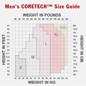 Patented Men's CORETECH® Lionel Compression Shorts for groin,hamstring , OP,hip injuries and pelvic instability.