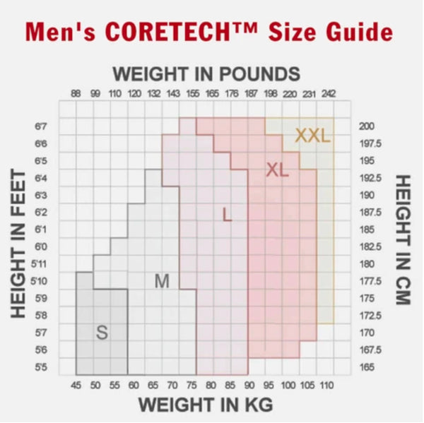 Patentierte CORETECH® Lionel Kompressionsshorts für Herren für Leisten-, Oberschenkel-, OP-, Hüftverletzungen und Beckeninstabilität. 