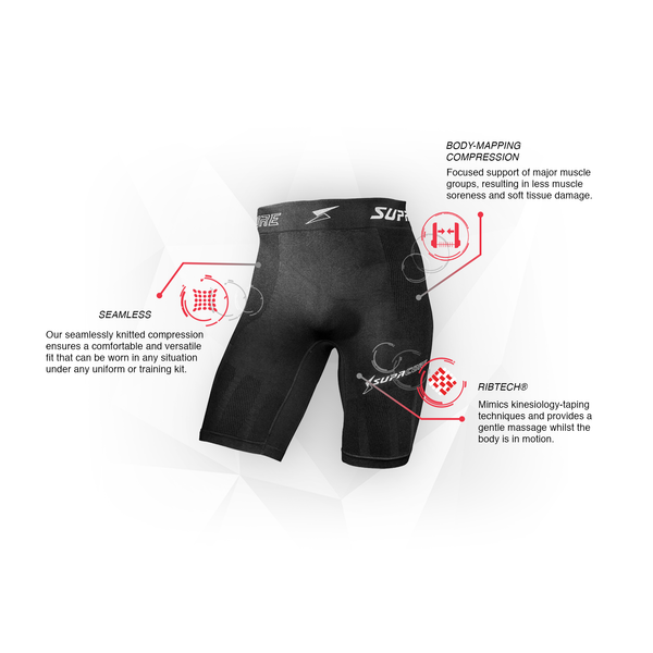 Run body mapped Training Compression Shorts – Supacore