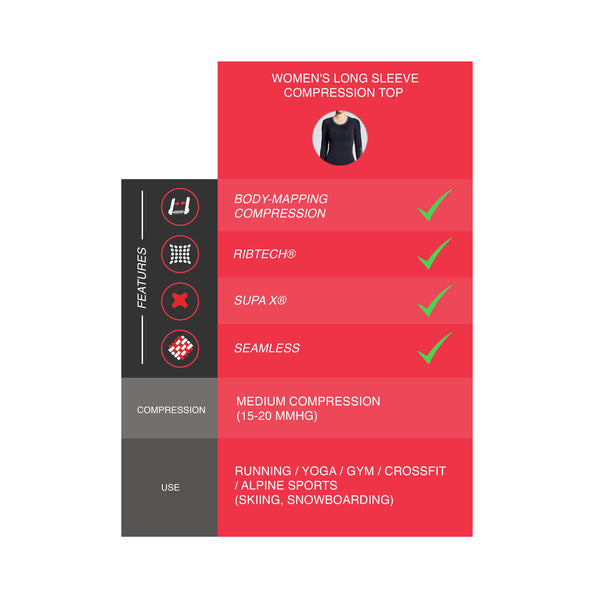 Women's Long Sleeve Compression Top